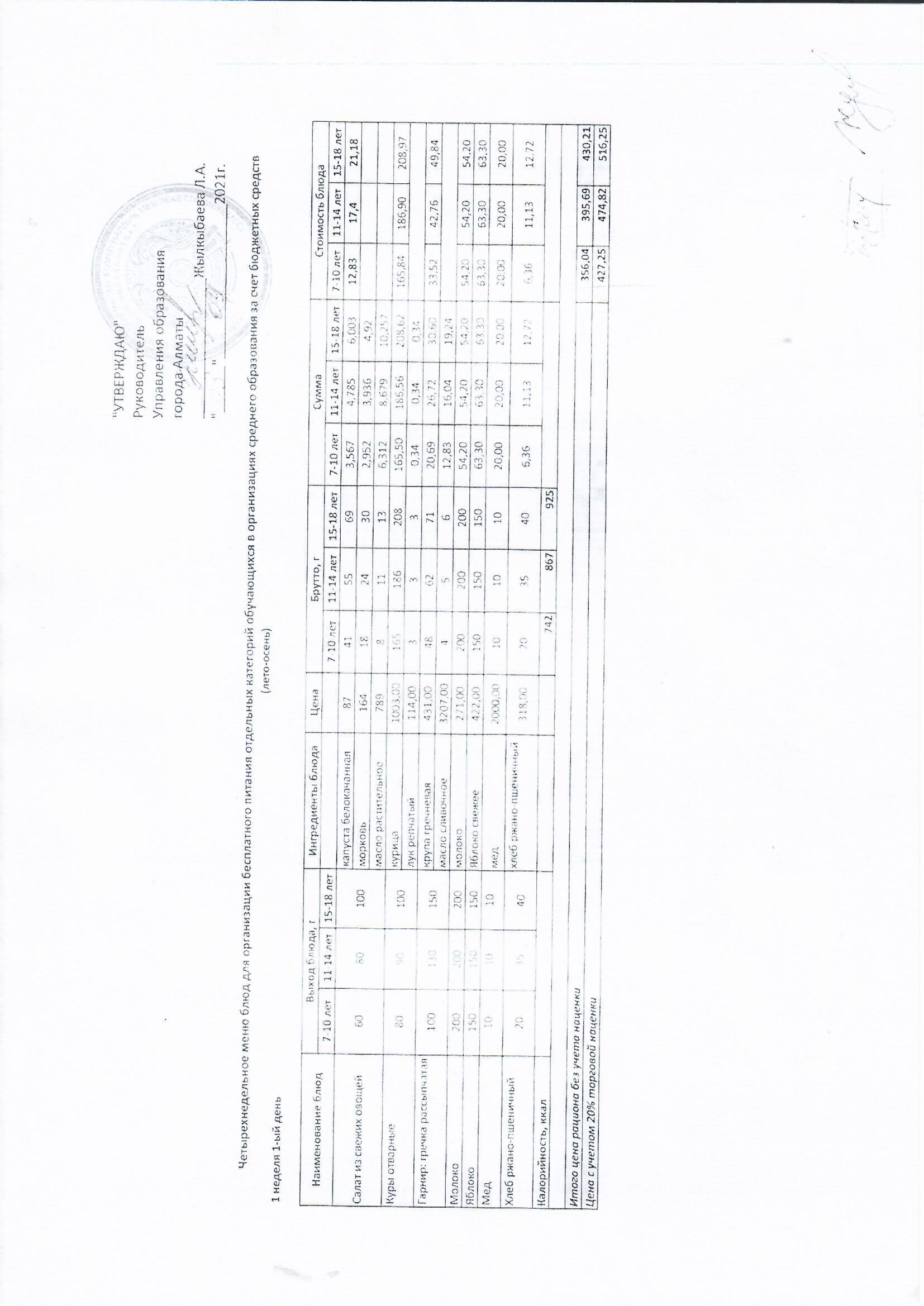 Меню 2021