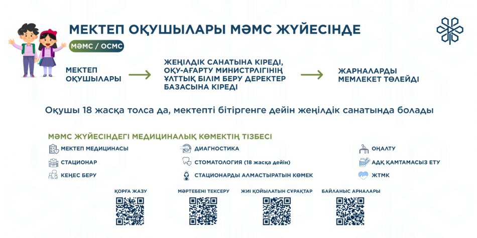 Мектеп оқушылары МӘМС жүйесінде